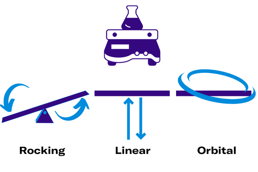 How Stopping Your Shaker Affects Your Bioprocess